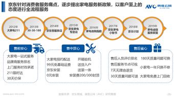 2019清凉家电消费白皮书 透露 家电消费正发生巨大改变